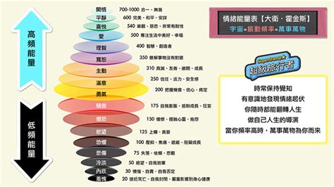 能量 顏色意義|你的氣場是什麼顏色？紅色強運、藍色沈著...10秒測「。